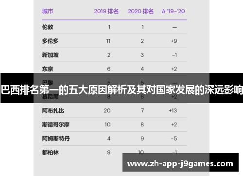 巴西排名第一的五大原因解析及其对国家发展的深远影响