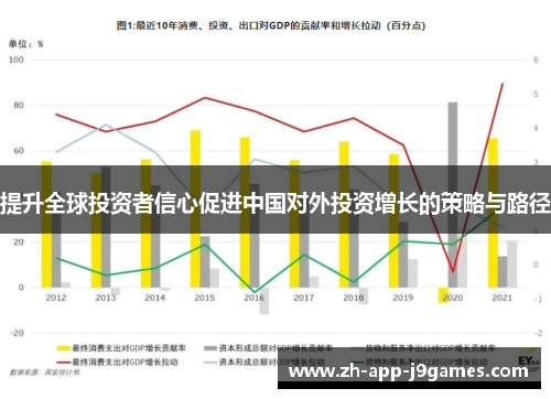 提升全球投资者信心促进中国对外投资增长的策略与路径