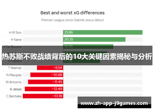 热苏斯不败战绩背后的10大关键因素揭秘与分析