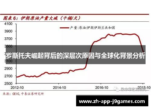 罗斯托夫崛起背后的深层次原因与全球化背景分析 罗斯托夫崛起背后的深层次原因与全球化背景分析