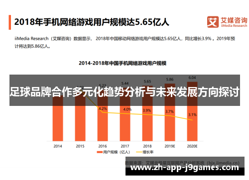 足球品牌合作多元化趋势分析与未来发展方向探讨