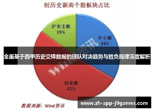 全面基于西甲历史交锋数据的球队对决趋势与胜负规律深度解析