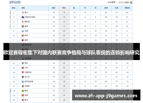 欧冠赛程密集下对国内联赛竞争格局与球队表现的连锁影响研究
